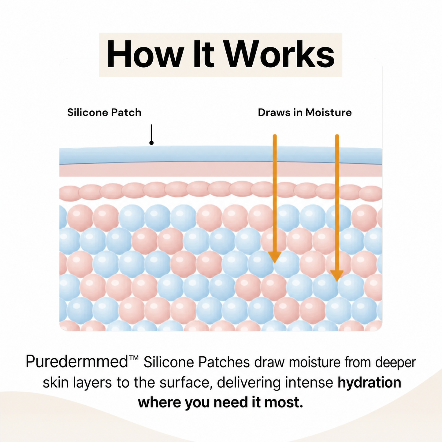 Puredermmed™ Forehead Care Patches