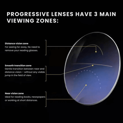 NESLEMY™ - Crystal Clear Vision in Just 10 Seconds, Up Close or Far!